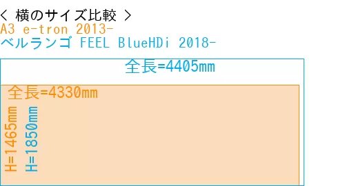 #A3 e-tron 2013- + ベルランゴ FEEL BlueHDi 2018-